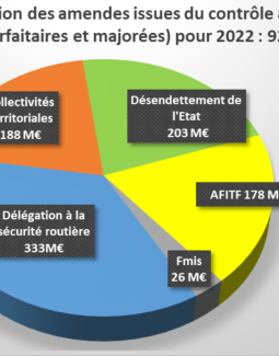 L'effort financier de l'Etat en faveur de la sécurité routière