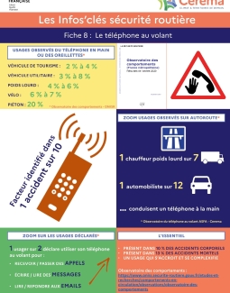 Fiches pédagogiques d'analyse des données sécurité routière