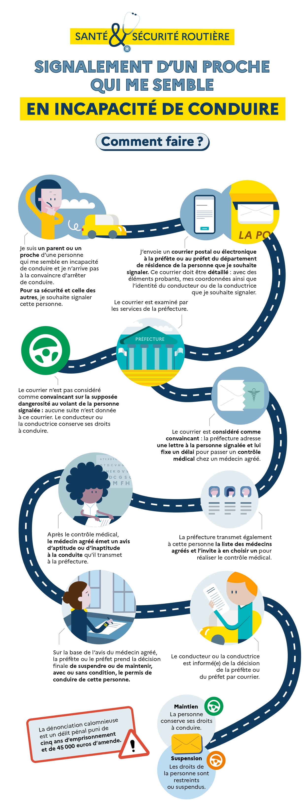 infographie procedure signalement aptitude page 0001