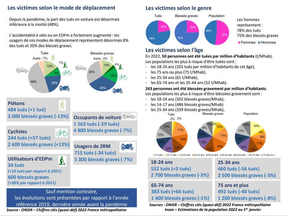 Chiffres cles 2022 p2