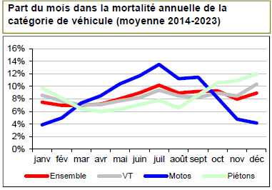 mortalite routiere1